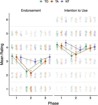 An Attempt to Correct Erroneous Ideas Among Teacher Education Students: The Effectiveness of Refutation Texts